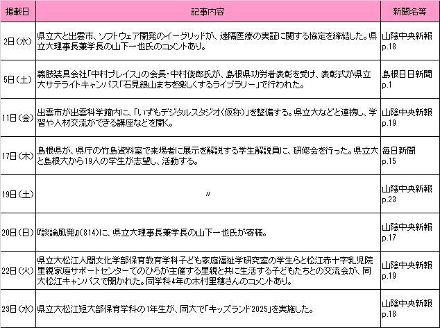 7月新聞記事