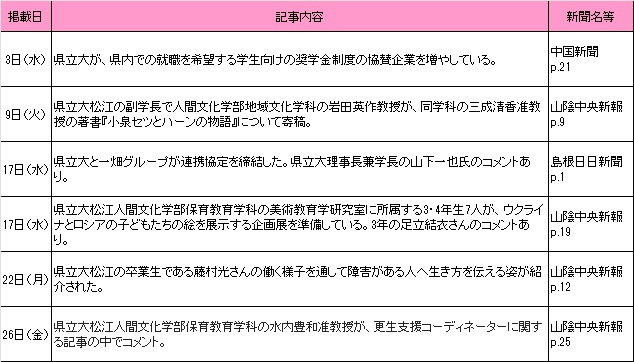 9月新聞記事