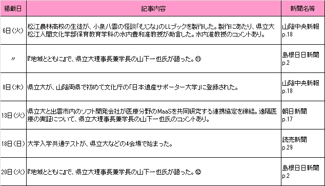 1月新聞記事