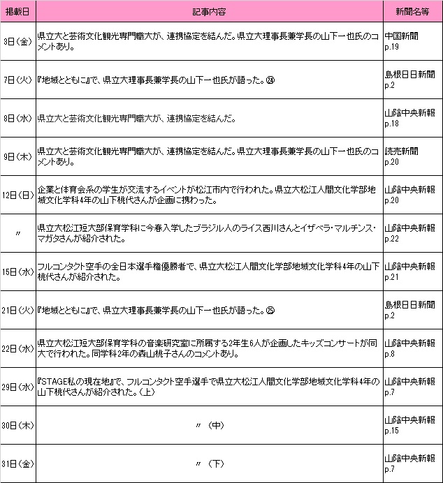 7月新聞記事